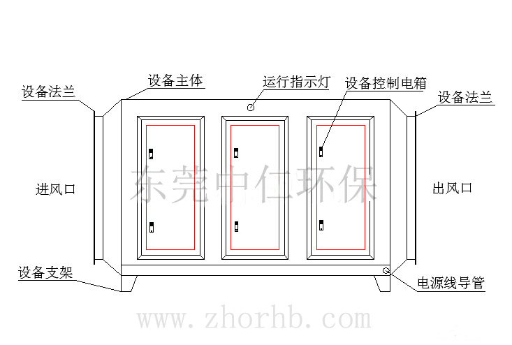 UV光解臭氣凈化器結構平面